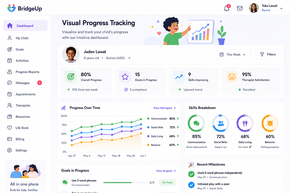 Visual Progress Tracking
